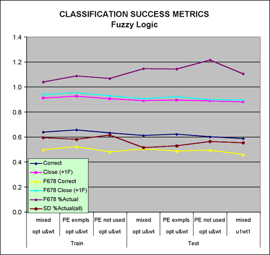 classification success metrics