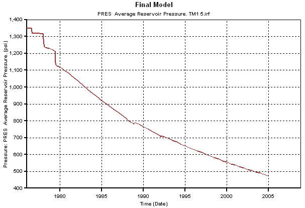 Starting pressure is 1350 psi in 1975.