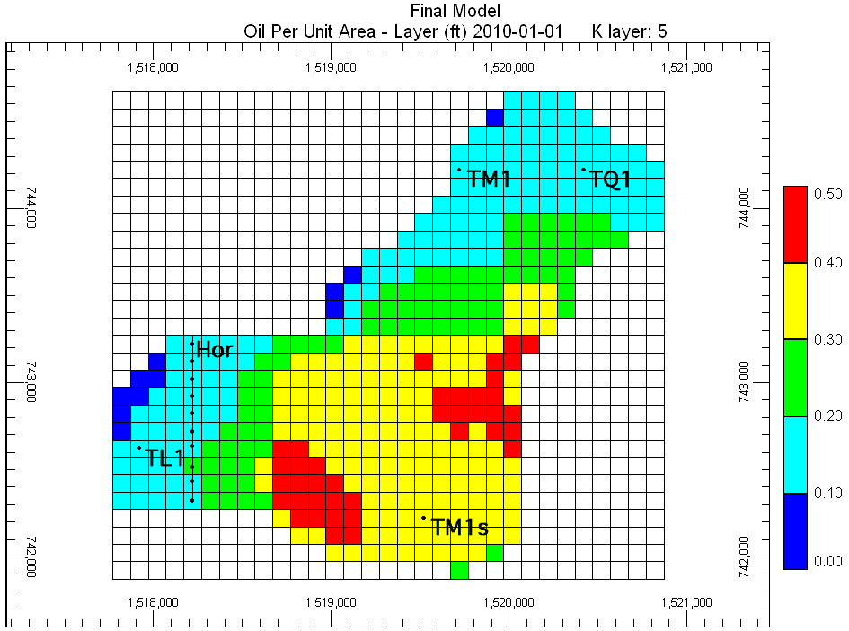 Fewer reserves in this model; no areas of over .5 oil-ft