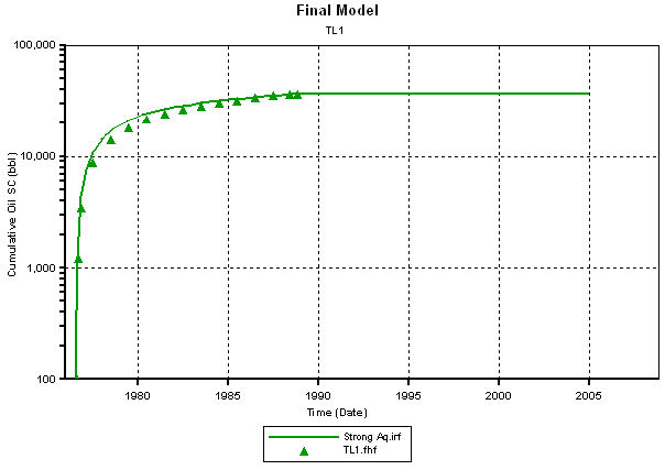 Cumulative 35,000 bbl.