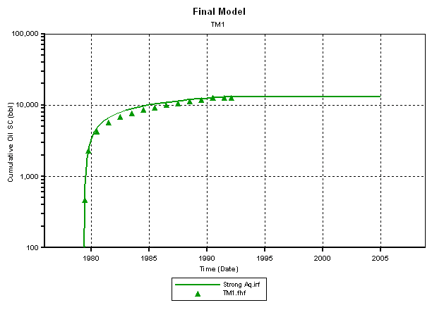 Cumulative 15,000 bbl.