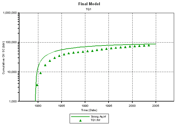 Cumulative 90,000 bbl.