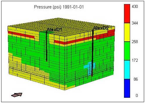 block diagram; pressures highest near top of model; lowest near bottom of D2.