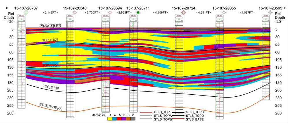 location of cross section