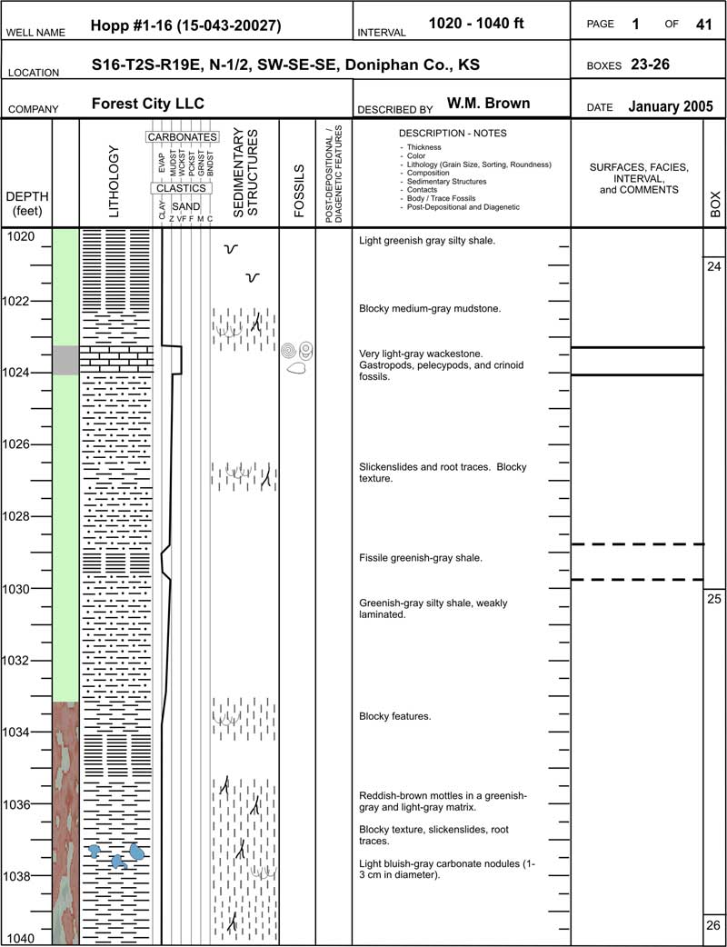 core description