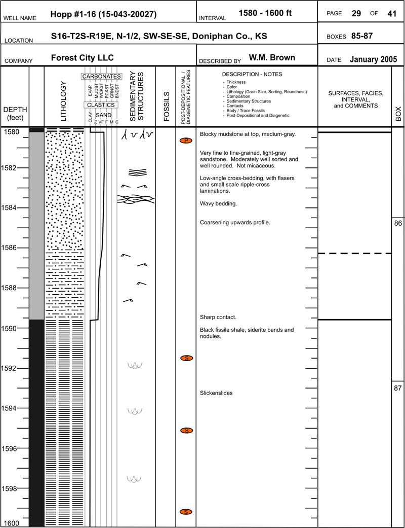 core description