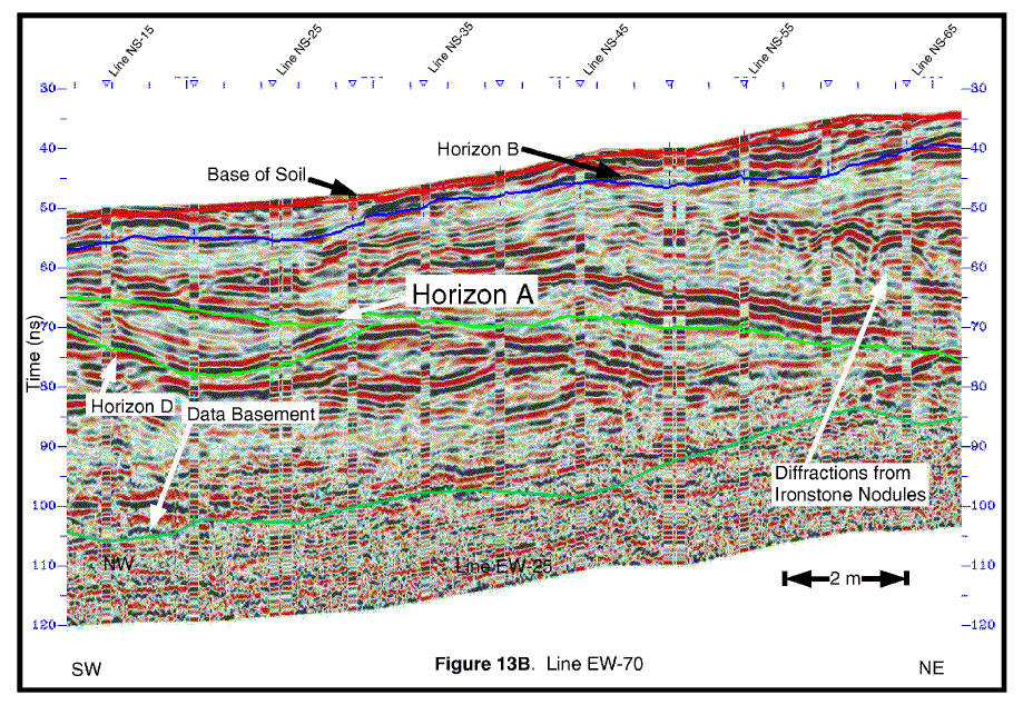 GPR profile.