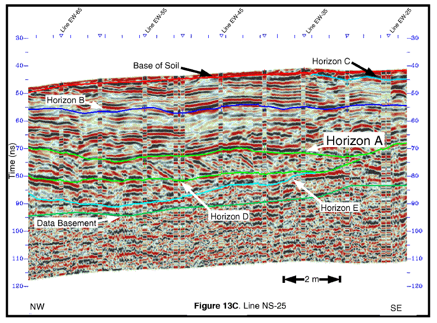 GPR profile.