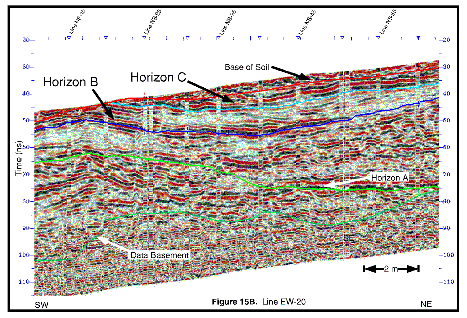 GPR profile.