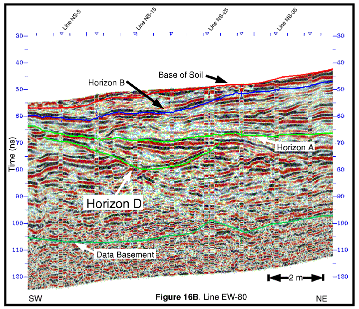 GPR profile.