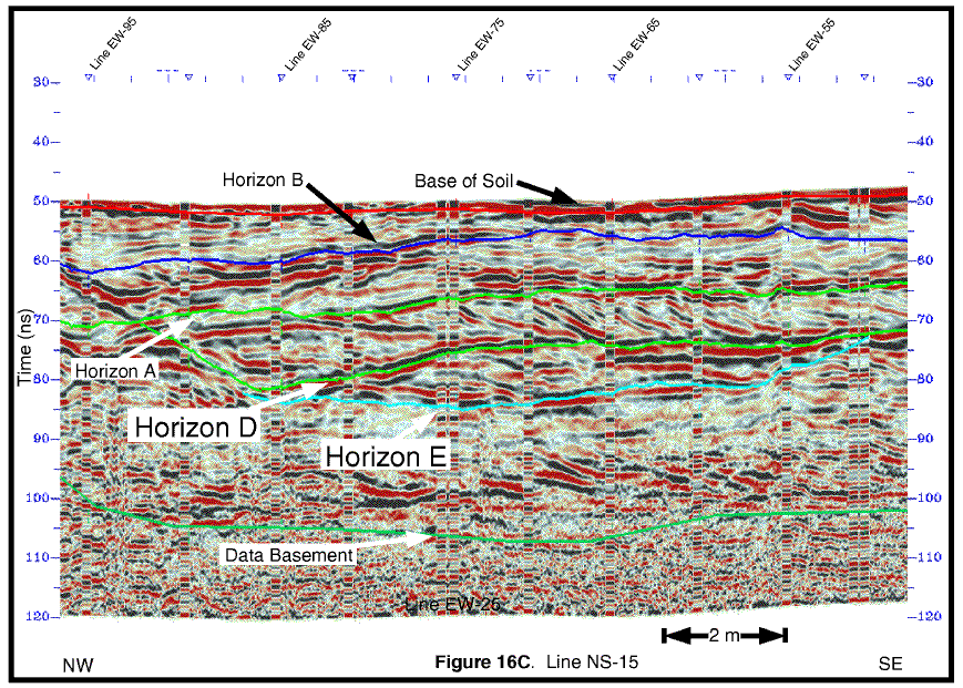 GPR profile.