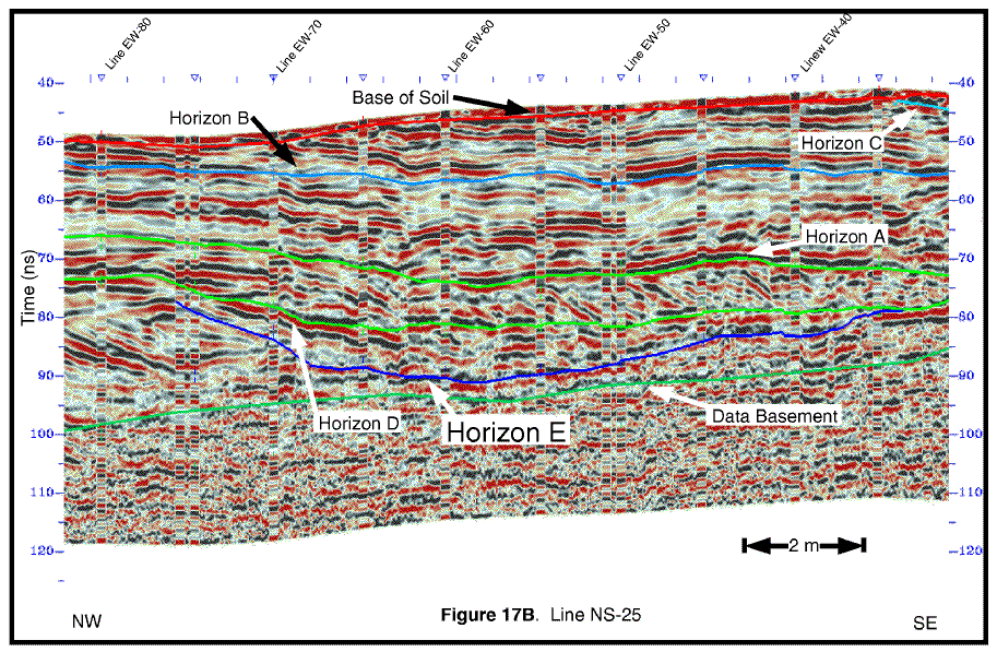 GPR profile.