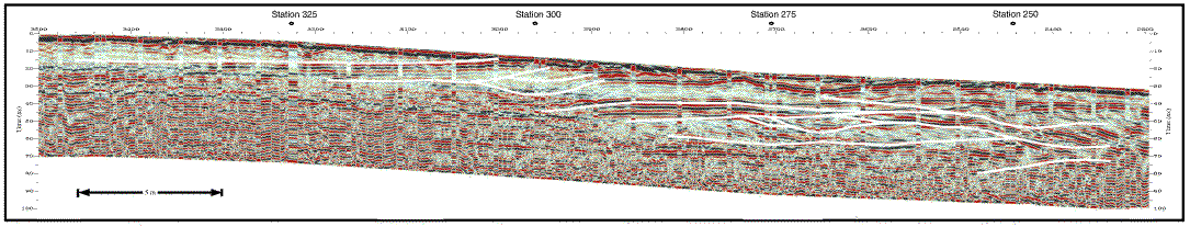 GPR data shown in color profile, interpretations shown in white.