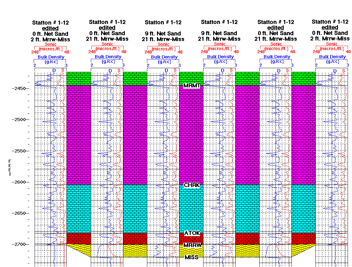 cross section showing log curves