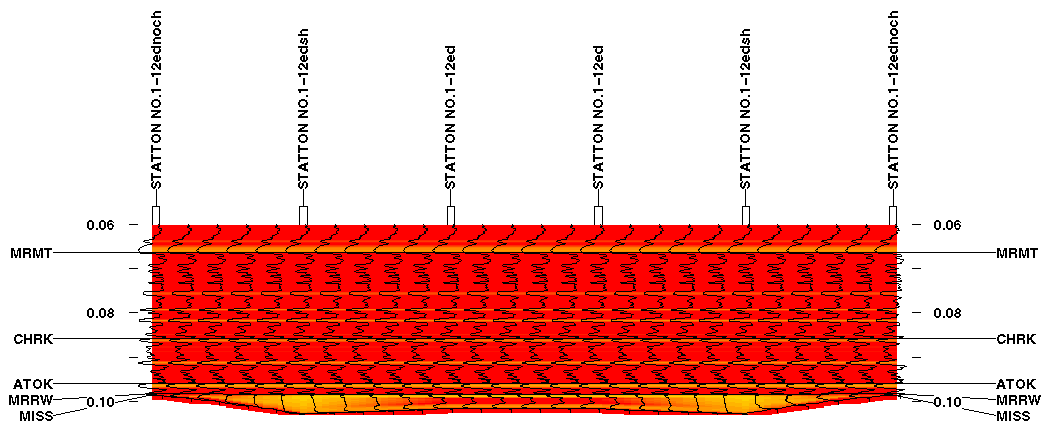 colored seismic plot, different scale