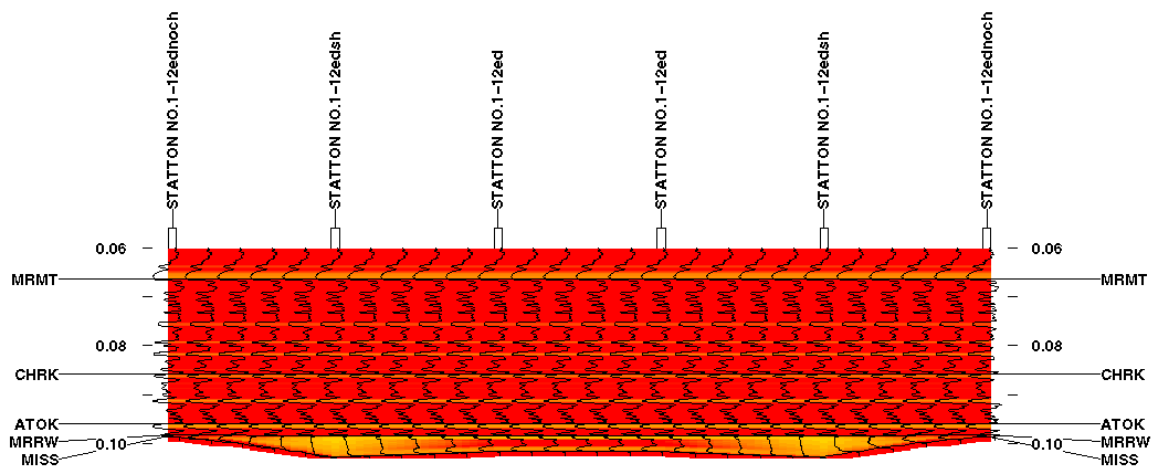 colored seismic plot