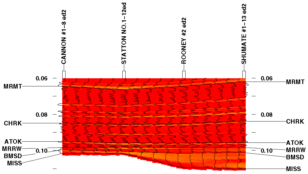 colored seismic plot, different scale