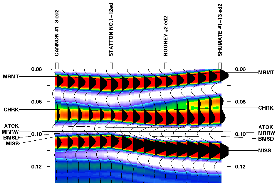 colored seismic plot