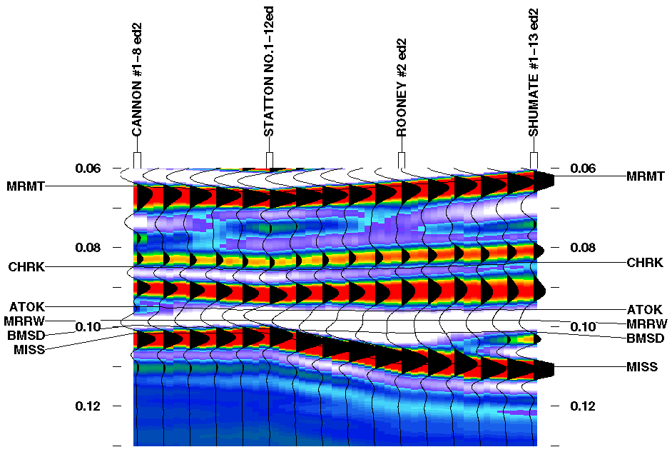 colored seismic plot