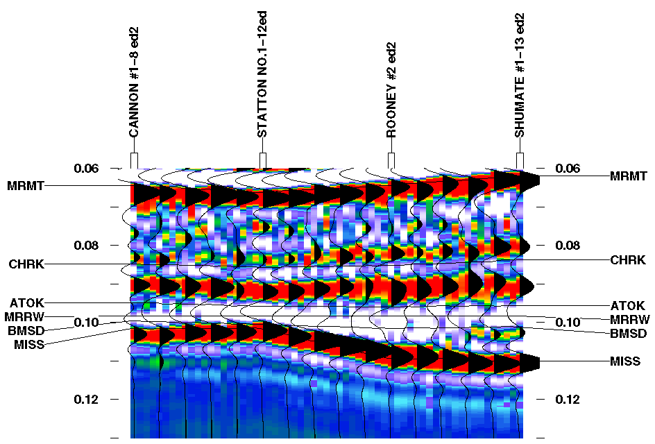 colored seismic plot