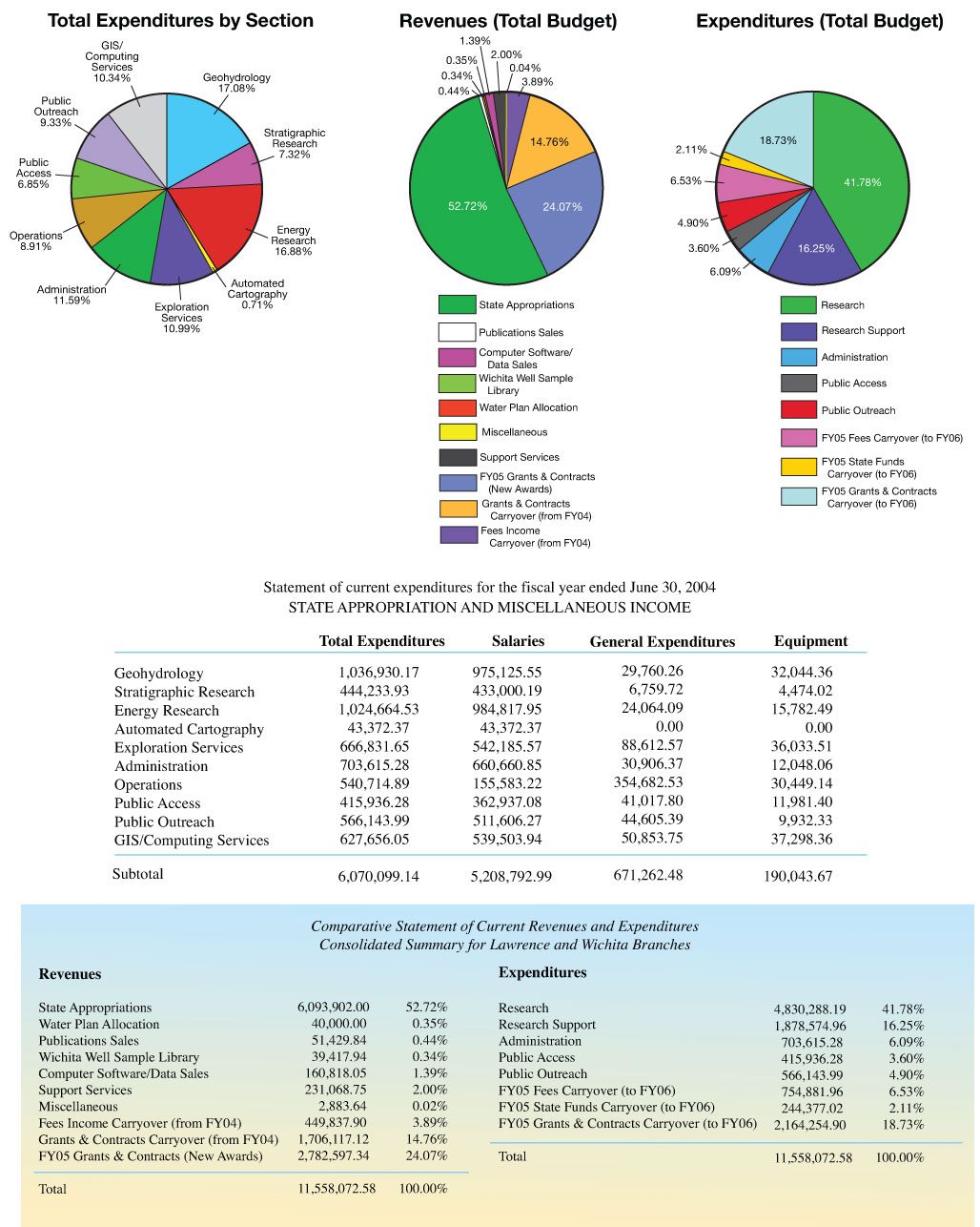 large image of charts and graphs