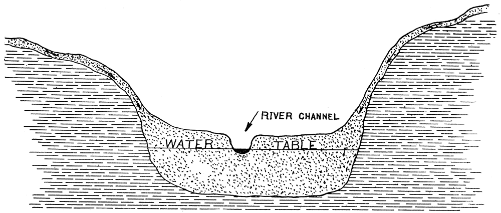 A modern river valley produced by erosion cutting a channel down into the solid rock.