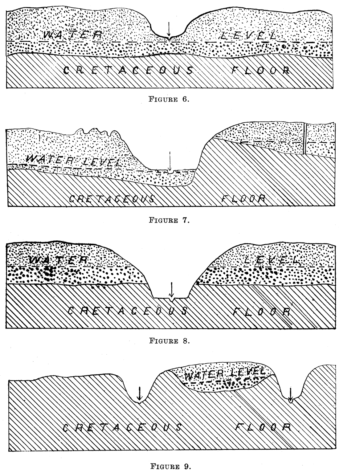 Four sketches of stream conditions and interconnections.