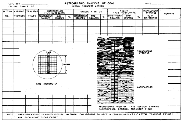 sample data sheet