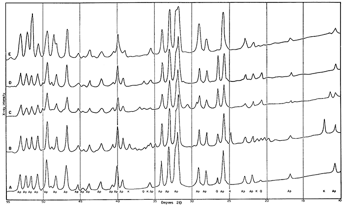 Traced spectrogoniometer record of x-ray scattering distribution.