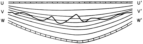 Cross section shows that overall thickness changes can still be useful despite an unconformity between the two beds.