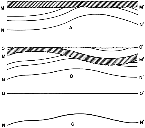 Folding that affects earlier folding creates a signal that contains both movements in a way that the two can not be separated.