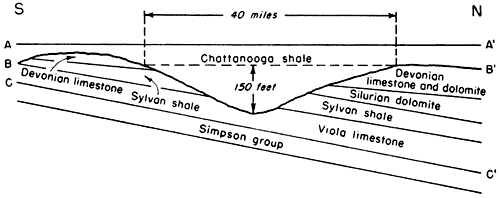 Surface B is a filled valley, so the distance between A and B is not useful; surface C was a horizontal bed, and the thickness between A and C can impart information.