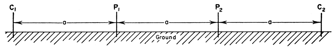 Schematic diagram showing the Wenner electrode configuration.