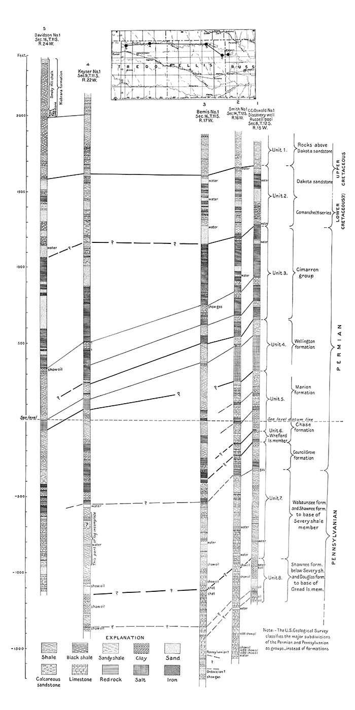 Correlation of well records in Russell, Ellis and Trego counties, Kansas.