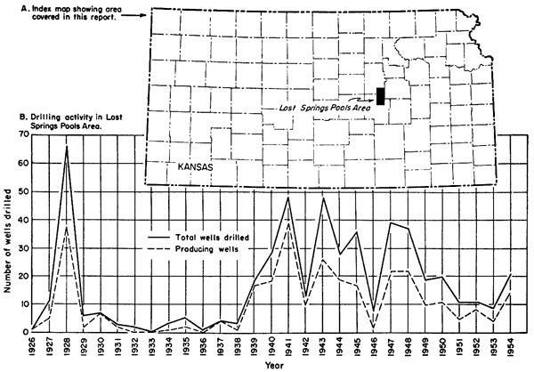 Study area in east-central Kansas; drilling activity peaked in 1928 at almost 70 wells, then almost 50 wells in 1941 and 1943 and 40 in 1947.
