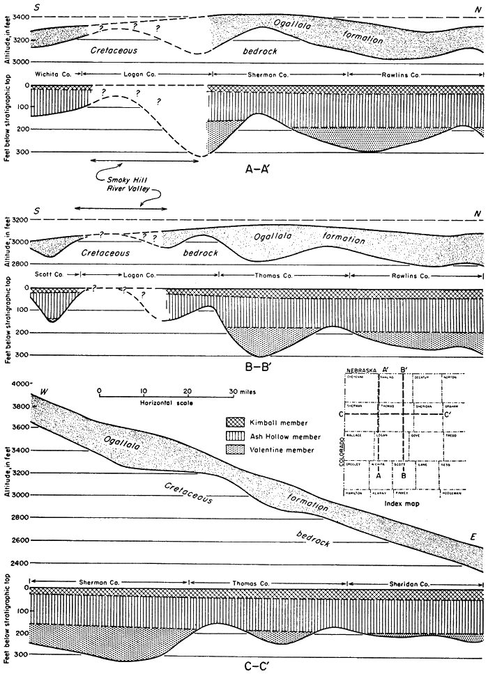 Two north-south and one east-west cross section.