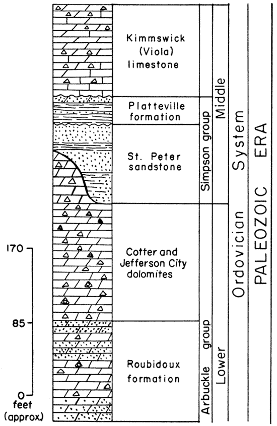 Ordovician System; from top to bottom Kimmswick LS, Platteville FM, St. Peter SS, Cotter and Jefferson City dolomites, and Roubidoux FM