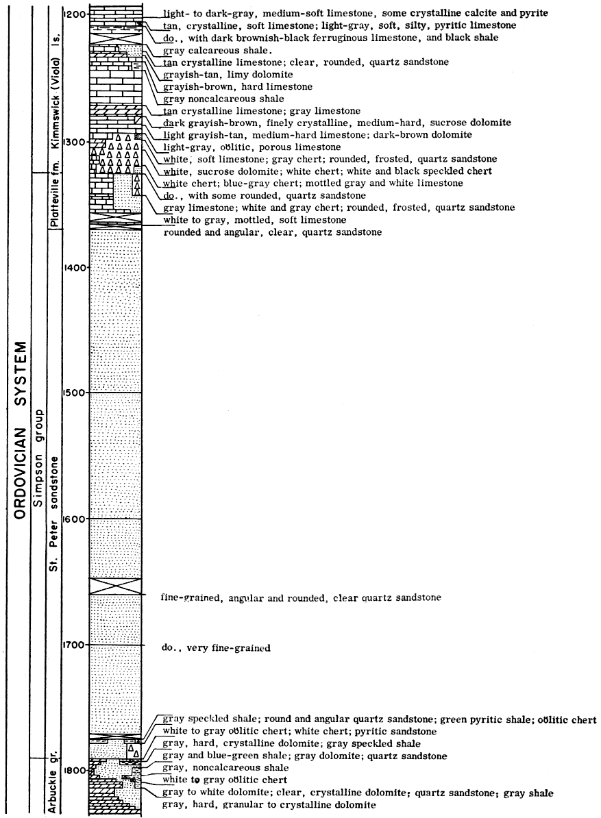 Sample log.