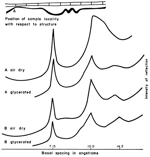 Comparison of X-ray patterns.