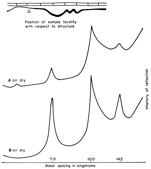 Comparison of X-ray patterns.