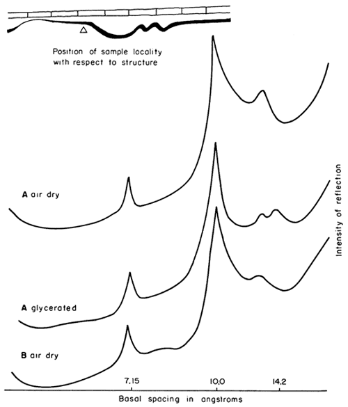 Comparison of X-ray patterns.