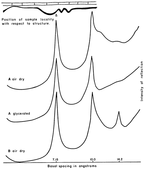 Comparison of X-ray patterns.