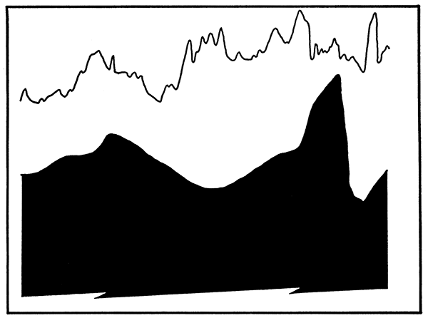 Configuration of top of Precambrian basement compared to magnetic profile.