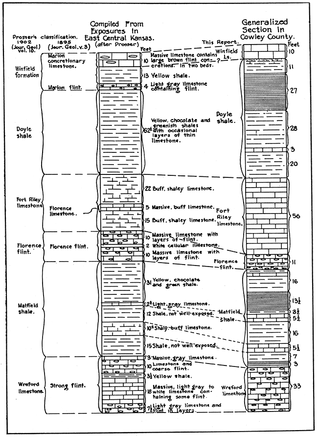 Sections of Chase group.