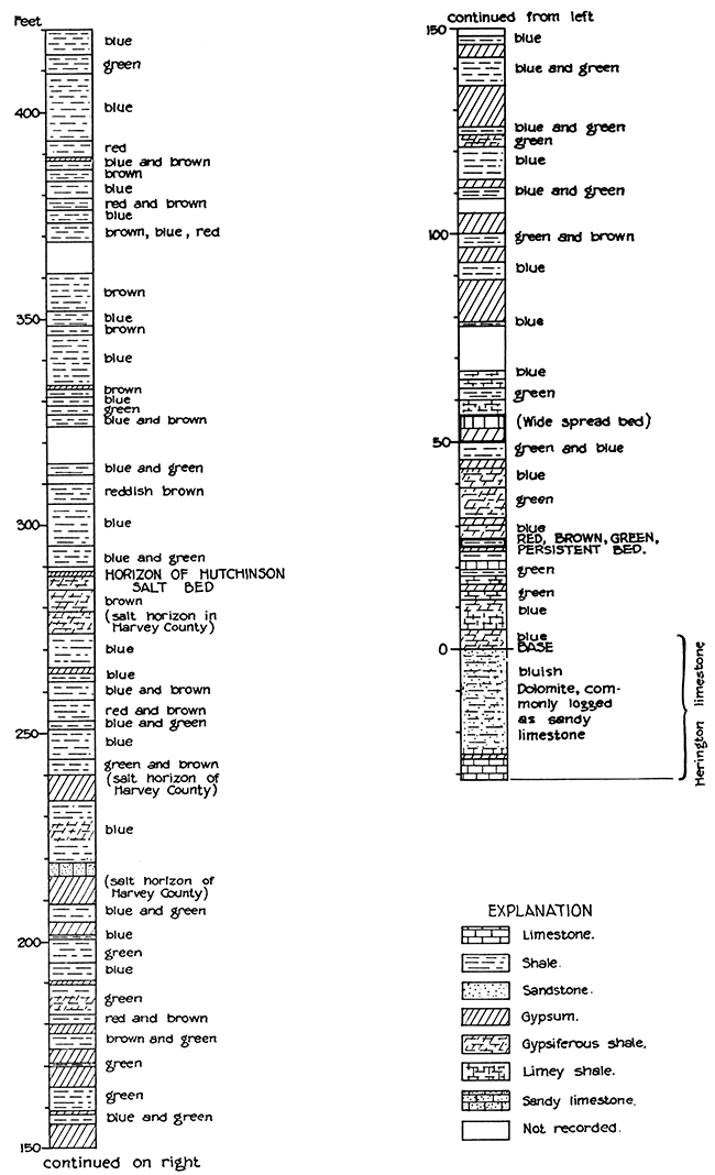 Section of lower part of Wellington formation.