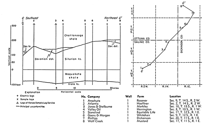 Cross section C-C', in Saline and Dickinson counties.