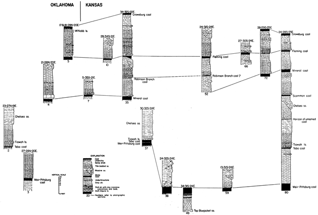 Several sections showing Lower Cabaniss beds, including Weir-Pittburg, Tebo, Scammon, Mineral, Robinson Branch, Fleming, and Croweburg coals.