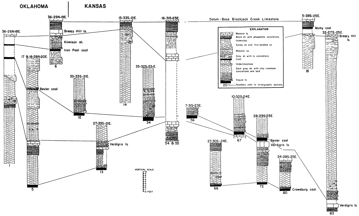 Several sections showing Upper Cabaniss beds, including Croweburg, Bevier, Iron Post, and Mulky coals.