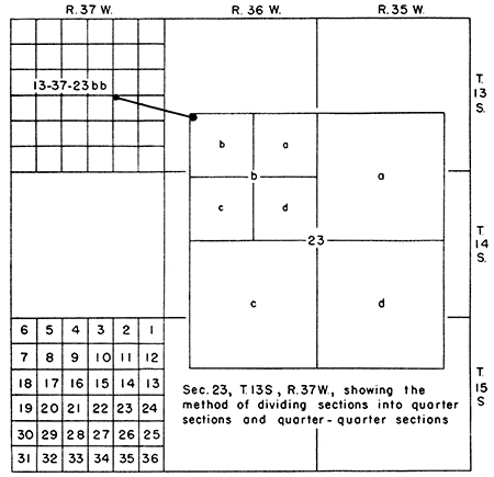 Letter designation goes from largest to smallest while quarter calls go from smallest to largest; thus 23bb (a = NE, b = NW, c = SW, d = SE) can be written as NW NW sec. 23.