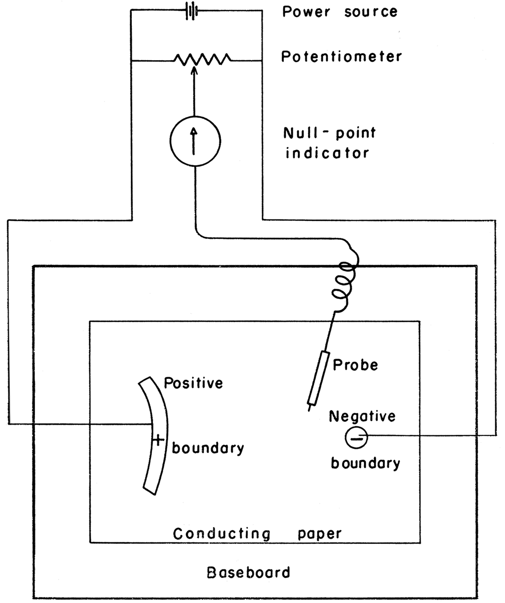 Schematic wiring diagram of analog field plotter circuit using a battery power source.